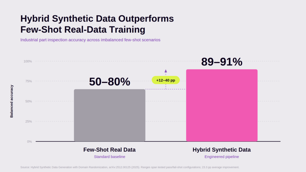 hybrid synthetic data